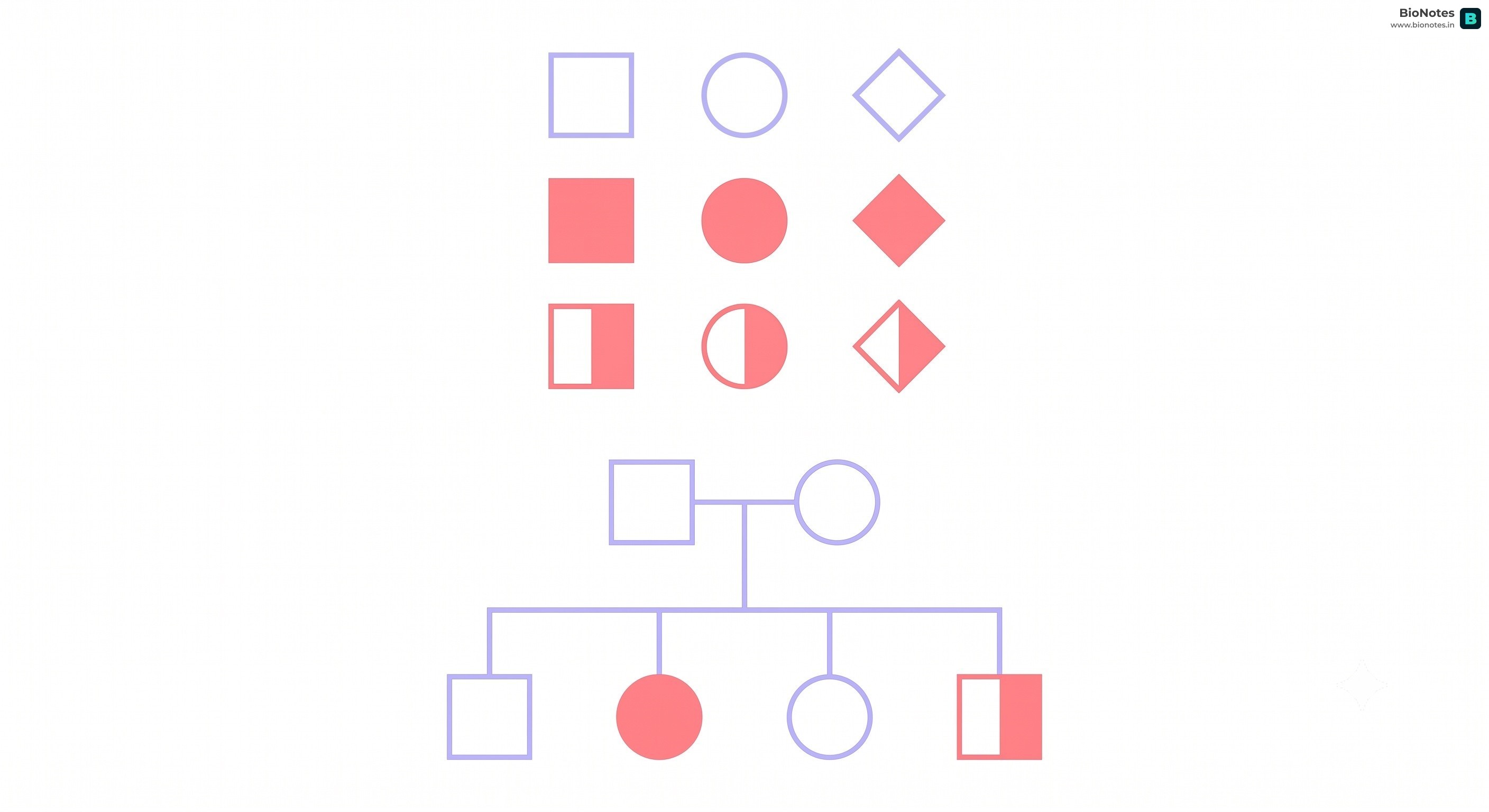 Pedigree